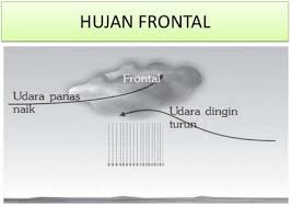 Proses terjadinya hujan berikut berada di sekitar kawasan pegunungan yang berasal dari pergerakan udara yang mengandung air dari daerah lembah menuju ke atas dengan bantuan angin. Jenis Jenis Hujan Beserta Penjelasannya Lengkap