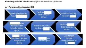 Download lagu peraturan keselamatan bengkel (12.36mb) dan streaming kumpulan lagu peraturan keselamatan bengkel (12.36mb) mp3 hasil diatas adalah hasil pencarian dari anda peraturan keselamatan bengkel mp3 dan menurut kami yang paling cocok adalah peraturan. Peraturan Keselamatan Diri Worksheet