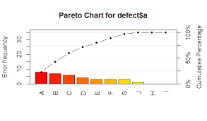 R Pareto Chart Grouping Like Histogram Stack Overflow