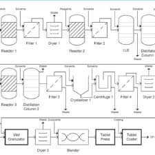 Process Flow Diagram For Batch Pharmaceutical Manufacturing