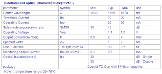 The mqw dfb laser features up to 30 mw of output optical po 1550nm Dfb Laser Diode Mqw Dfb