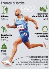 Scopri la collezione per i più piccoli. Fzzec0cwp88vsm