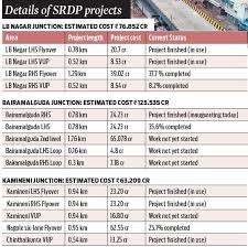 The goal of the srdp initiative is to improve the user experience for radio interferometry data from the vla and alma by providing users with science quality data as well as providing tools for data processing and discovery through an updated archive interface. Kt Rama Rao To Inaugurate Bairamalguda Flyover In Hyderabad The New Indian Express