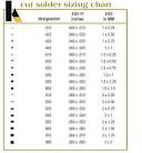 SMT Solder Pastes - m