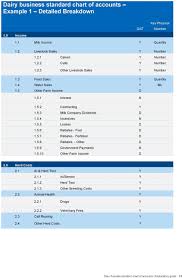 Chart Of Accounts Explanatory Guide Pdf