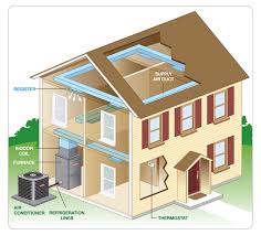 Could you tell me what would be wrong? Hvac Learning Center Hvac 101 Goodman