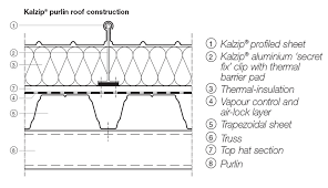 Pages Kalzip Standing Seam