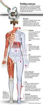 However, there are a few exceptions. 3d Printers To Make Human Body Parts It S Happening The Mercury News