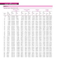 Appendix Of Thermodynamics