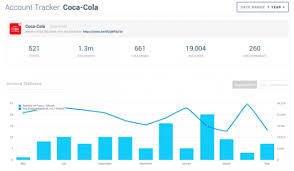 The 6 Best Instagram Analytics Tools And Metrics You Need