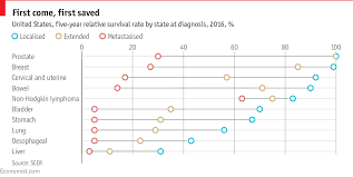We did not find results for: Survival Rate Of Various Cancers Depending On The Stage At Which The Cancer Is Diagnosed Infographics