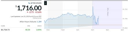 (amzn) stock quote, history, news and other vital information to help you with your stock trading and investing. Amazon Stock Price Edges Lower After Earnings Beat Forecasts Miss