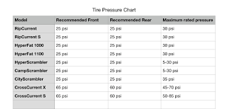 Recommended Tire Pressure Juiced Bikes