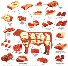 Parts Of A Cow Meat Chart Alnwadi