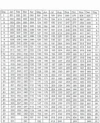 Julian Date Calendar 2017 Premieredance Calendar Template