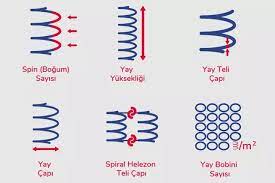 Yatak seçiminde öncelikle, divan mı yoksa yatak kasası mı almak şilte alırken dikkat edilmesi gereken noktalar var. Yayli Yatak Alirken Nelere Dikkat Edilmeli