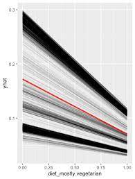 You can install it from cran with: About Recipes Package In R Stack Overflow