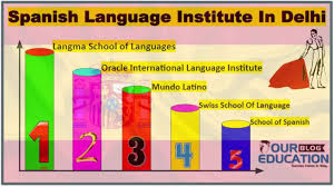 Aug 02, 2010 · the good old wall planner can work for staff who are all in the same physical locations. Top 10 Spanish Language In Coaching Center In Delhi