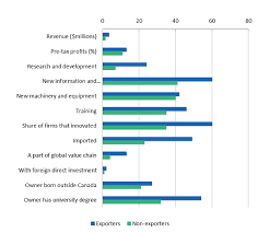 نتیجه جستجوی لغت [exporters] در گوگل