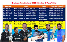 New zealand have recently thrashed by australia and also sustained a lot of injuries. Learn New Things India Vs New Zealand 2020 Schedule Time Table