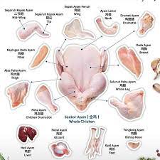 Dapur biru 3.292 views3 months ago. Chan H Yee 98 Facebook