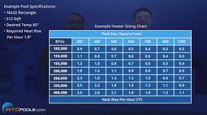 pool heater sizing all about heater in your house