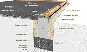 garage bois ou parpaing sportsfactoryco comment construire un garage design backyard sheds garage
