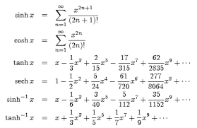 Index Power Series Tables