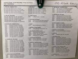 Pin By Sarah Schenck On Work Cpt Codes Family Medicine Family Practice