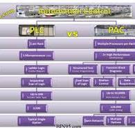 PAC vs PLC Controller