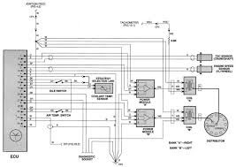 We carry common radio/stereo wiring information for the majority of vehicles made by common automakers. 89 Jaguar Radio Wiring Diagram Index Wiring Diagrams Activity