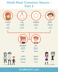 Hindi Language Archives Hindipod101 Com Blog