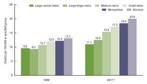 Products Data Briefs Number 330 September 2018