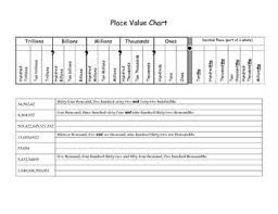 Place Value Chart Trillions To Millionths Decimals