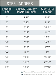 4 things to know about choosing the right ladder