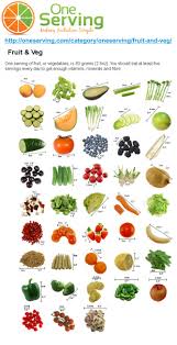 Pin By Maria On Portion Help Fruit Vegetable Diet