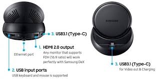 Samsung's 4k qled 2020 tv lineup is now available for purchase in various markets, but while the official spec sheet for these models is fairly detailed however, it's also worth noting that the hdmi 2.1 port is not used at its full potential on all of these models. Samsung Dex Station Tv Connector Hdmi 4k Mtimpex Com