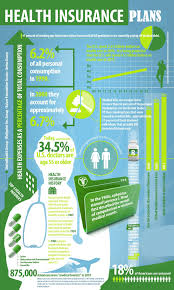 We Offer Health Insurance Plans That Include Individual Family Floater Health Insurance Infographic Health Health Insurance Plans Health Insurance Benefits
