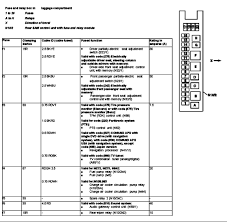 Depending on the ignition mode, a given fuse may. Electrical Diagram For W219 Rear Fuse Panel Mbworld Org Forums
