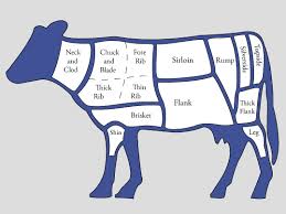 cow beef cuts by chart alnwadi