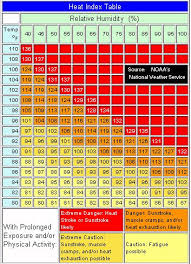 Heat Index Osha Heat Index
