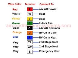 Wiring in office trailer for thermostat is 5 wire cable, with 4 used. Heat Pump Thermostat Wiring Diagram