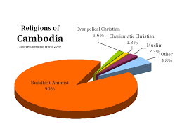 religion and the community religion state relationship in