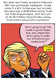 Truthiness perfectly defines this nasty cartoon, made by a nasty man who announced on national television that this president's mouth is a holster for russian president vladimir putin's penis. The Empire Is Crumbling The Nib