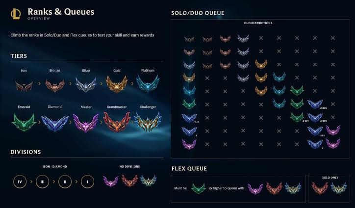 League of Legends ranks explained: Complete tiers and ranking system  breakdown