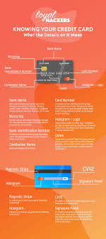 Cara daftar paypal dengan rekening bank. Infografis The Difference Between Visa Mastercard And Jcb