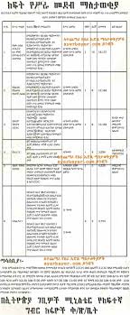 Ethiopian Ministry Of Revenues Vacancy Announcement Ayerbayer Accounting And Finance Revenue Announcement
