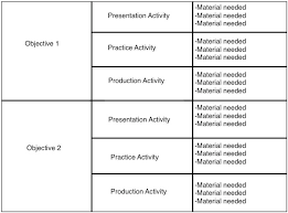 writing esl activity lesson plans