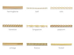 Various styles of gold chains arranged in a grid format.