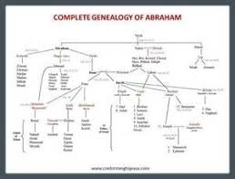 Chart Of Noahs Lineage Chart Of The Genology From Adam To
